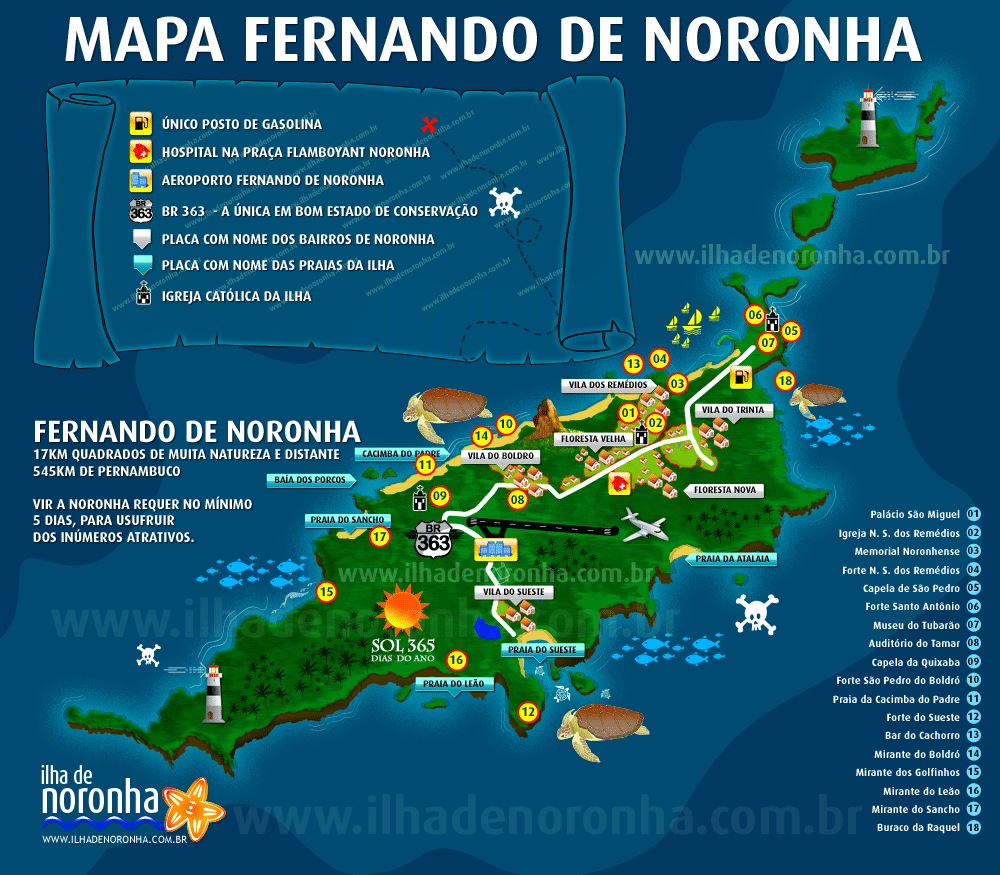 Fernando de Noronha